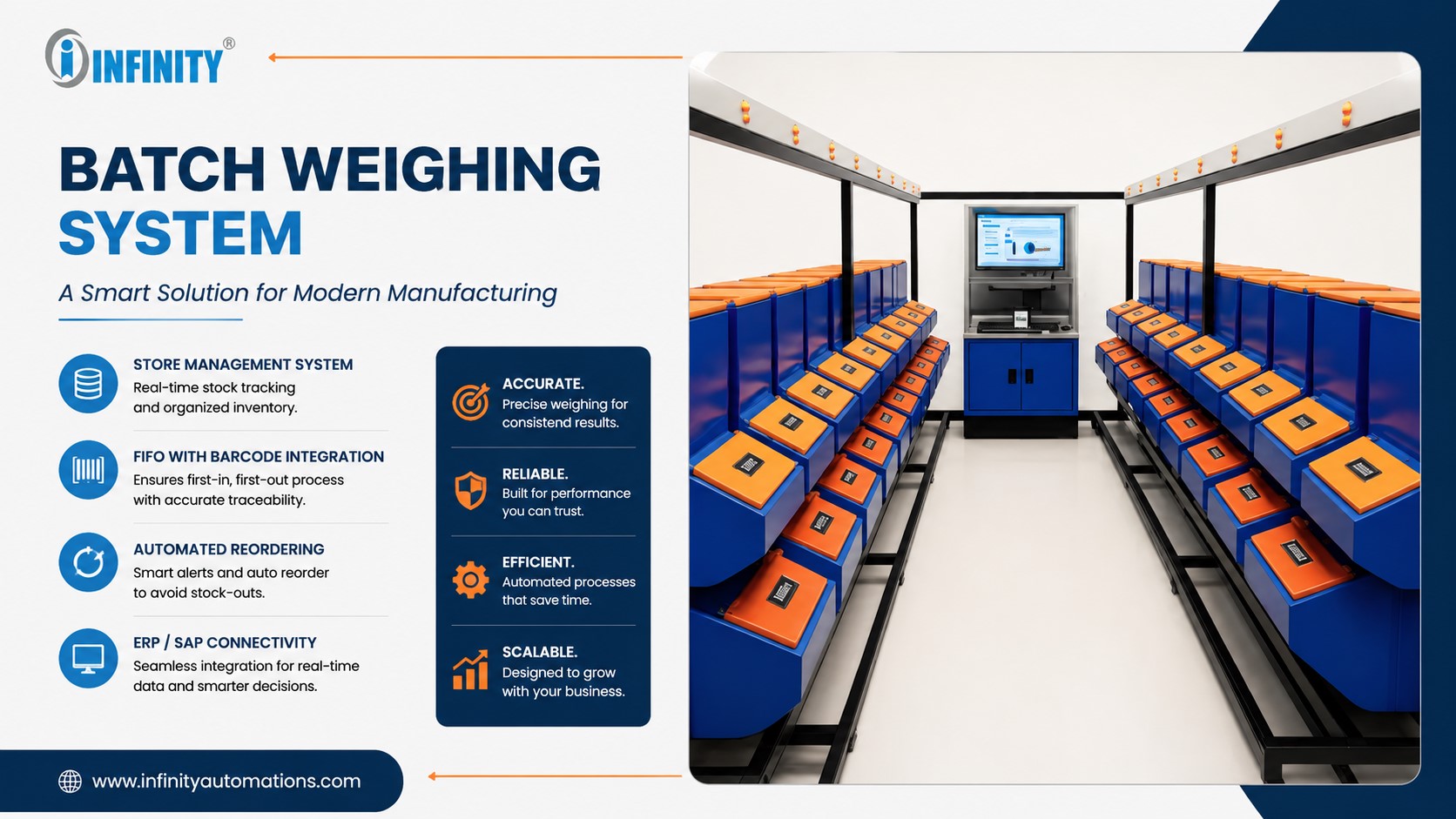 Industrial Batch Weighing System for Manufacturing