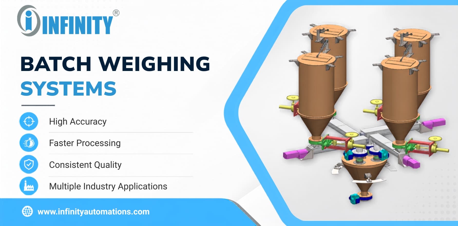 Industries Using Batch Weighing Systems - Rubber, Chemical, Food, Pharma, Plastic, Fertilizer, Animal Feed, Construction