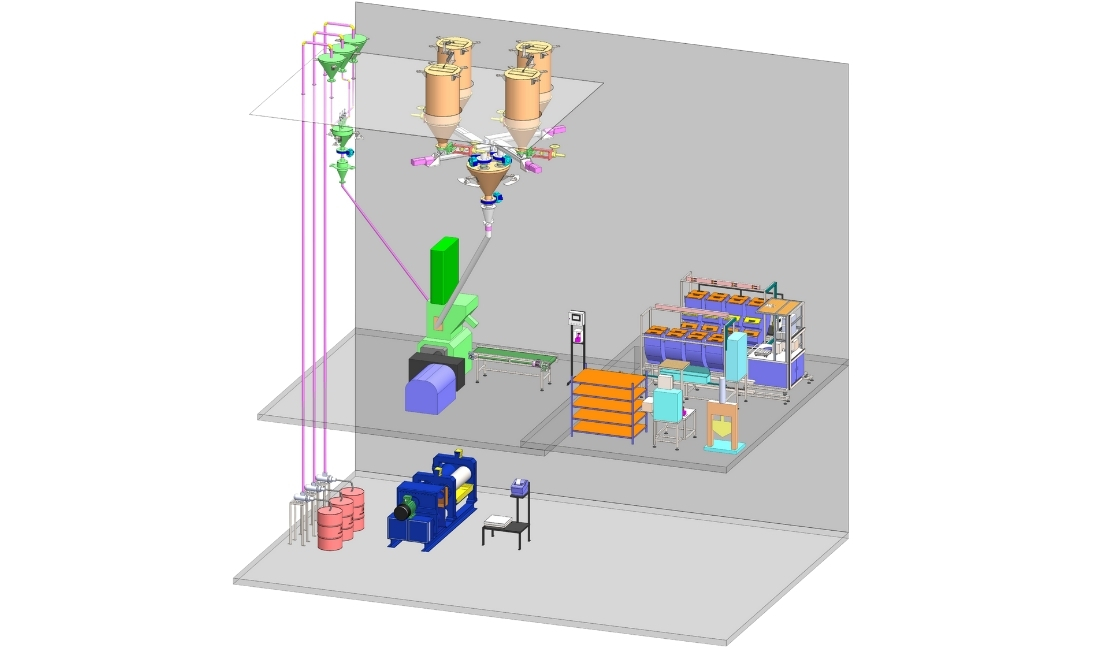 Chemical Batching